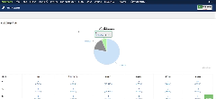 อธิบายหน้า Dashboard ของระบบ