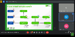 อธิบายภาพรวมการทำงานของระบบเช่า