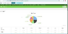 ภาพอธิบายการทำงานของหน้า Dashboard ของระบบ