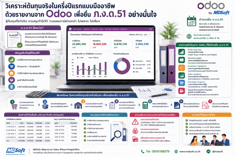 ภาพประกอบบทความการวิเคราะห์ต้นทุนด้วยรายงานใน Odoo เพื่อยื่น ภ.ง.ด. 51 แนะนำขั้นตอน ความเสี่ยง และประโยชน์ที่จะได้รับ