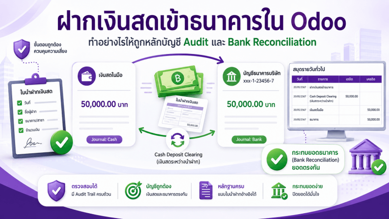 ภาพปก การฝากเงินสดเข้าธนาคารใน Odoo ภาพ Flow การฝากเงินสดเข้าธนาคารใน Odoo แบบถูกหลักบัญชี Audit