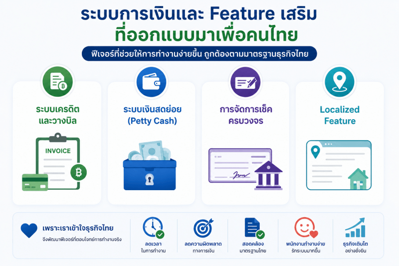 ระบบการเงินและ Feature เสริมที่ออกแบบมาเพื่อคนไทย สรุปฟีเจอร์เสริมของระบบการเงินที่ออกแบบมาเพื่อธุรกิจไทยพร้อมข้อดี