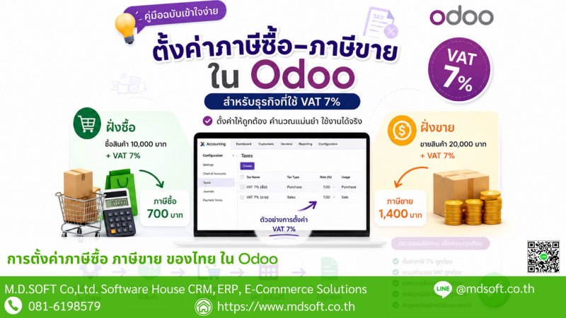 อินโฟกราฟิกแนะนำการตั้งค่าภาษีซื้อ-ภาษีขาย (VAT 7%) ใน Odoo พร้อมตัวอย่างการคำนวณภาษีซื้อ ภาษีขาย ขั้นตอนการตั้งค่า และการตรวจสอบความถูกต้องของระบบ