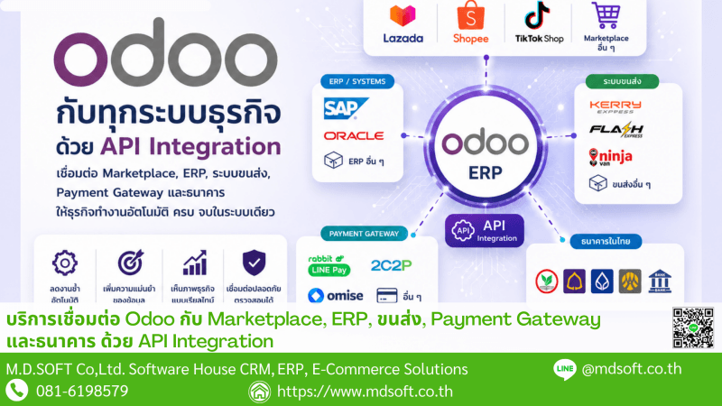 ผังการเชื่อมต่อ Odoo กับธุรกิจอื่นๆ แผนผังแสดงบริการเชื่อมต่อ Odoo กับ Marketplace, ERP, ระบบขนส่ง, Payment Gateway และธนาคาร ด้วย API Integration