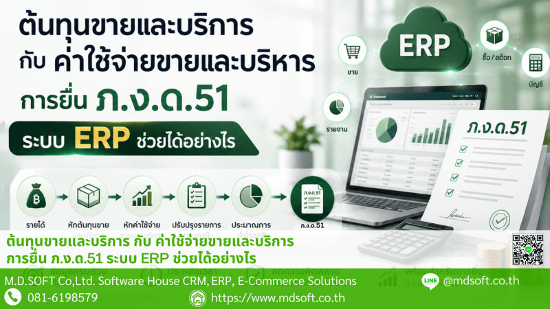 ภาพประกอบบทความเกี่ยวกับต้นทุนขายและบริการ ค่าใช้จ่ายขายและบริหาร และการยื่นแบบ ภ.ง.ด.51 โดยแสดงการทำงานของระบบ ERP ตั้งแต่การจัดการรายได้ ต้นทุน ค่าใช้จ่าย การวิเคราะห์ข้อมูล ไปจนถึงการเตรียมข้อมูลสำหรับการยื่นภาษี