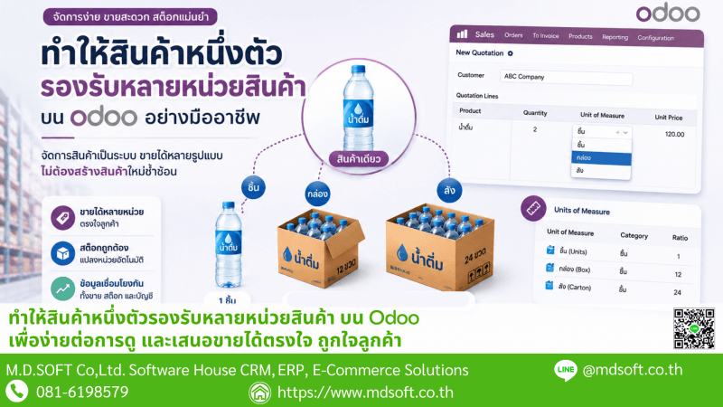 Odoo Multi-Unit Product Management ภาพแสดงแนวคิดการจัดการสินค้าที่สามารถรองรับหลายหน่วยสินค้าใน Odoo เช่น ขวด กล่อง และลัง พร้อมกำหนดอัตราส่วนระหว่างหน่วยได้