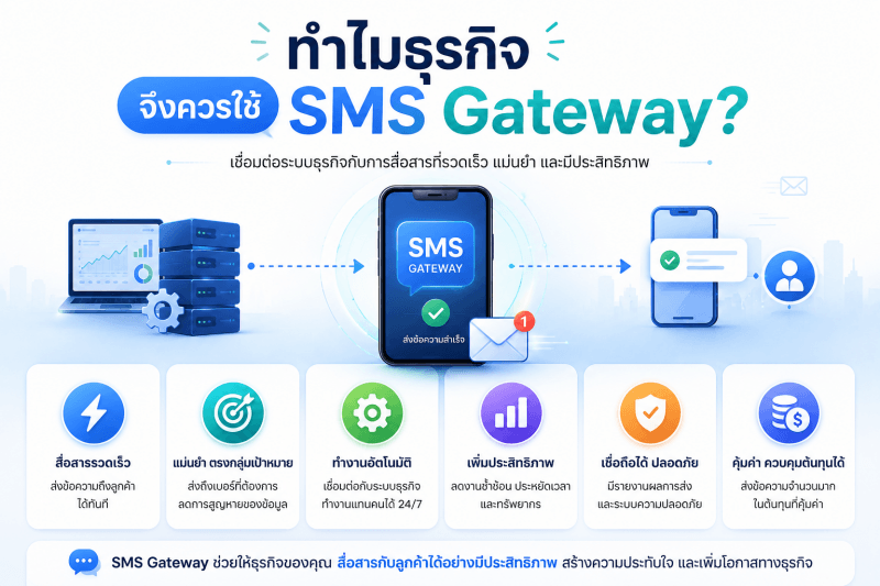 Why Use SMS Gateway? ภาพ Infographic สรุปประโยชน์ของการใช้ SMS Gateway สำหรับธุรกิจ เช่น การสื่อสารกับลูกค้าอย่างรวดเร็ว การส่งข้อความแบบอัตโนมัติ การเพิ่มประสิทธิภาพในการทำงาน และการควบคุมต้นทุนการสื่อสาร
