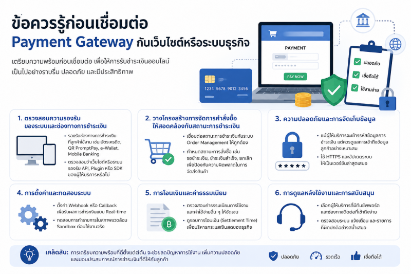 สรุปข้อมูลข้อควรรู้ก่อนเชื่อมต่อ Payment Gateway กับเว็บไซต์หรือระบบธุรกิจของเรา