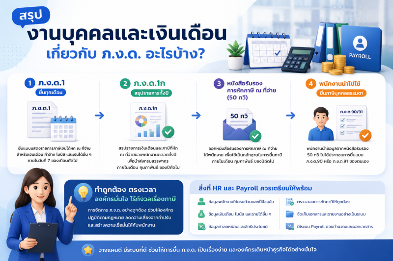 ภาพสรุปแบบแสดงความสัมพันธ์ระหว่างงานเงินเดือน ภ.ง.ด.1 ภ.ง.ด.1ก และหนังสือรับรอง 50 ทวิ พร้อมขั้นตอนการจัดการภาษีสำหรับพนักงาน