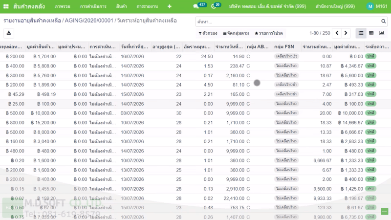 Odoo Inventory Aging Report ภาพตัวอย่างหน้าจอ Inventory Aging Report บน Odoo ซึ่งใช้วิเคราะห์อายุสินค้าคงคลัง แสดงข้อมูลจำนวนวันที่สินค้าอยู่ในคลัง มูลค่าสินค้า และสถานะการเคลื่อนไหว ช่วยให้ผู้ใช้งานสามารถตรวจสอบสินค้าที่หมุนเวียนช้า ระบุสินค้าค้างสต็อก และวางแผนบริหารสินค้าคงคลังได้อย่างแม่นยำ