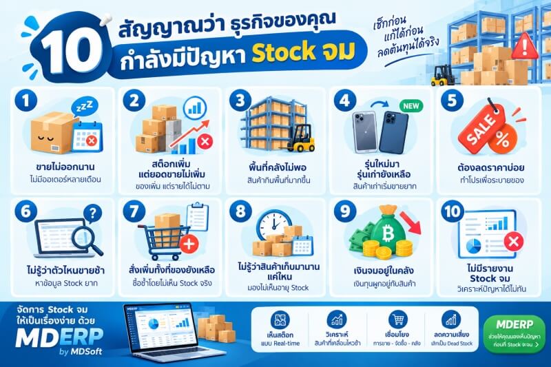 อินโฟกราฟิก 10 สัญญาณเตือนว่าธุรกิจกำลังมีปัญหา Stock จม เช่น สินค้าขายไม่ออก สต็อกเพิ่มแต่ยอดขายไม่เพิ่ม พื้นที่คลังไม่พอ สินค้ารุ่นเก่ายังคงเหลือ และเงินทุนจมอยู่กับสินค้า พร้อมแนวทางใช้ MDERP ช่วยติดตามและวิเคราะห์ข้อมูลสต็อก