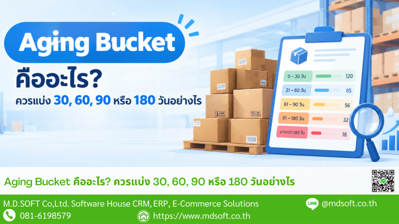ภาพแสดงแนวคิด Aging Bucket สำหรับวิเคราะห์อายุสินค้าคงคลัง โดยแบ่งสินค้าออกตามช่วงเวลาที่จัดเก็บ เช่น 30, 60, 90 และ 180 วัน เพื่อช่วยให้ธุรกิจมองเห็นว่าสินค้ารายการใดค้างสต็อกเป็นเวลานาน