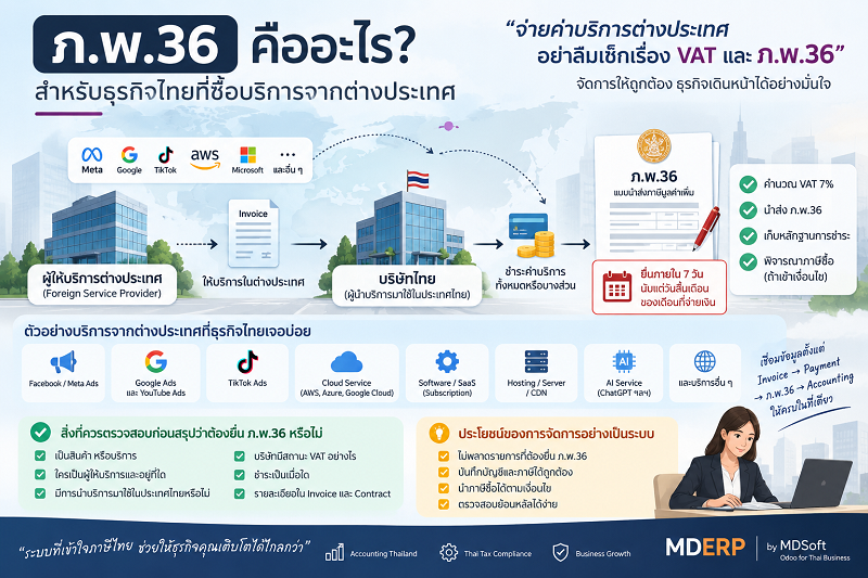 ซื้อ Ads Cloud Software ต่างประเทศ ต้องเช็ก ภ.พ.36 อย่างไร Facebook Ads Google Ads TikTok Ads Cloud Software และบริการต่างประเทศที่ธุรกิจควรตรวจสอบ ภ.พ.36