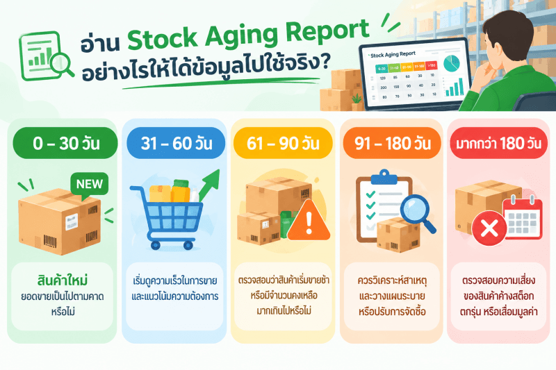 how to read Stock aging Report1 การอ่าน Stock aging Report ตามแต่ละช่วงอายุของสินค้า พร้อมคำแนะนำ