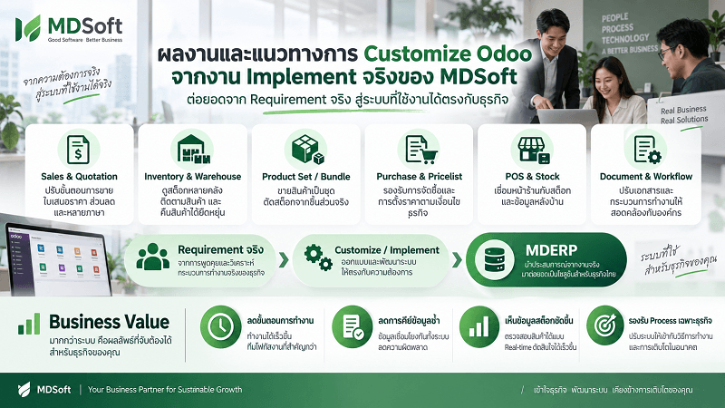 ผลงาน Customize Odoo และแนวทางพัฒนาต่อยอดสู่ MDERP โดย MDSoft ผลงาน Customize Odoo จากงาน Implement จริงของ MDSoft ครอบคลุม Sales Inventory Product Set Purchase POS Document Workflow และพัฒนาต่อยอดเป็น MDERP