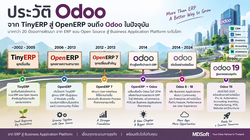 ประวัติ Odoo ตั้งแต่ TinyERP OpenERP จนถึง Odoo ประวัติ Odoo ตั้งแต่ TinyERP OpenERP จนถึง Odoo ปัจจุบัน พร้อมพัฒนาการของระบบ ERP