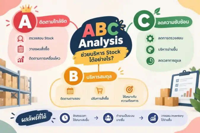 How ABC Analysis Helps Improve Stock Management ภาพอินโฟกราฟิกสรุปประโยชน์ของ ABC Analysis ต่อการบริหาร Stock โดยแสดงแนวทางติดตามสินค้า A การบริหารสินค้า B และการลดความซับซ้อนในการดูแลสินค้า C