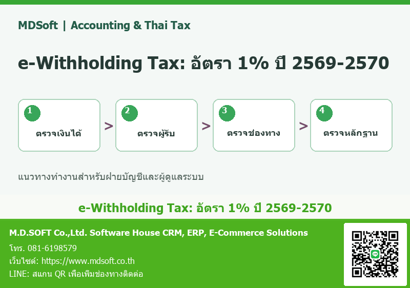 e-Withholding Tax ลดอัตราหัก ณ ที่จ่ายเหลือ 1% ปี 2569–2570: ใครใช้ได้และต้องตรวจอะไร แผนภาพสรุปประเด็นสำหรับฝ่ายบัญชี