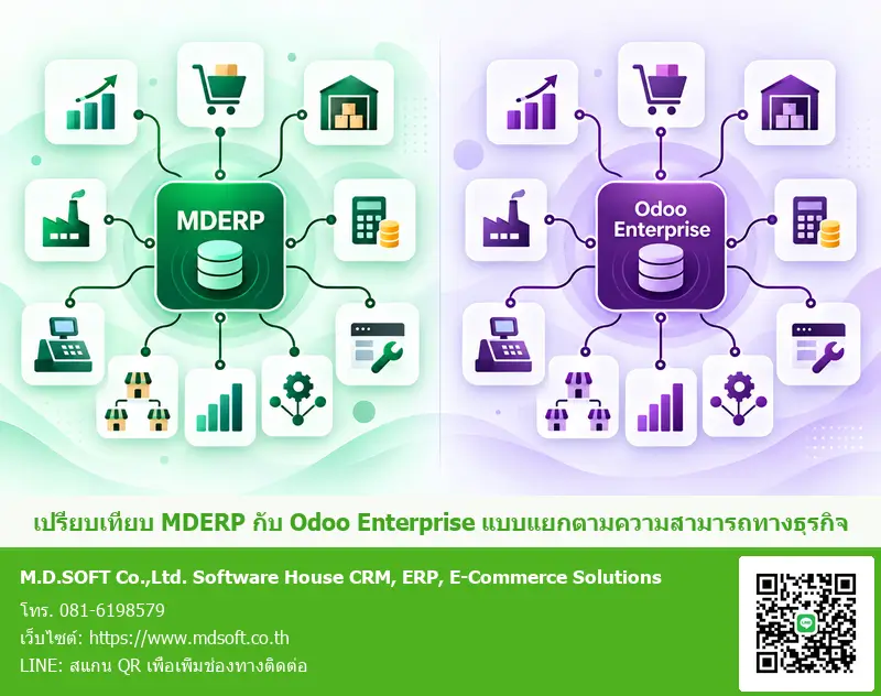 เปรียบเทียบ MDERP กับ Odoo Enterprise อินโฟกราฟิกเปรียบเทียบระบบ ERP MDERP และ Odoo Enterprise โดยใช้สีประจำแบรนด์ MDSoft และ Odoo พร้อม QR Code ติดต่อบริษัท