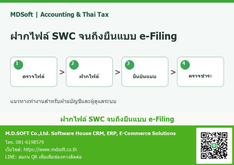 ฝากไฟล์ SWC แล้วทำอะไรต่อ? ขั้นตอนถึงยื่นแบบ e-Filing และตรวจชำระภาษี แผนภาพสรุปประเด็นสำหรับฝ่ายบัญชี