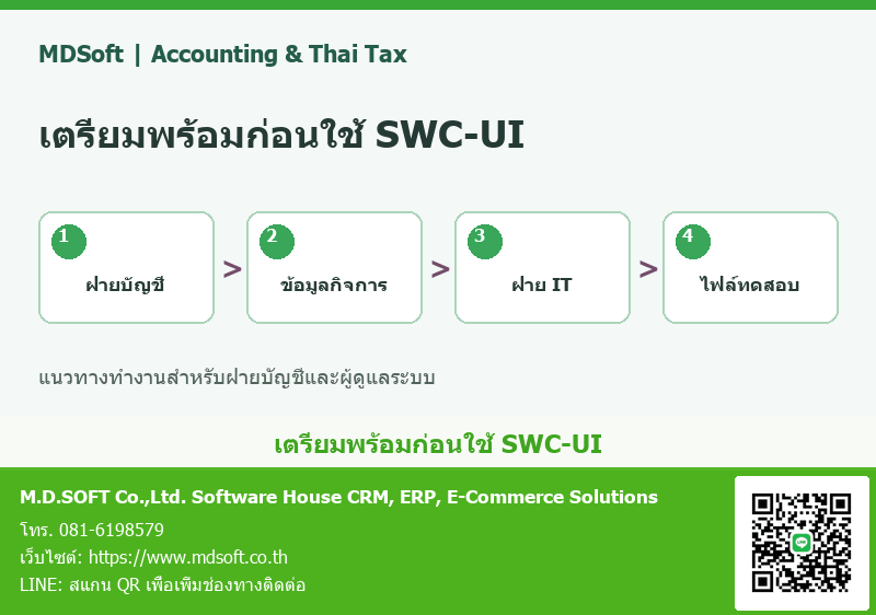 เตรียมตัวก่อนใช้ SWC-UI: เช็กลิสต์ฝ่ายบัญชีและ IT ที่ทำตามได้ แผนภาพสรุปประเด็นสำหรับฝ่ายบัญชี