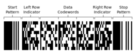 ตัวอย่างบาร์โค้ด PDF417 ที่มีข้อมูล pattern แยกแต่ละส่วน 