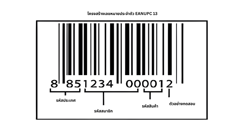 EAN13 B rcode ที่มีคำอธิบายส่วนต่างวว่ามีอะไรบ้าง 