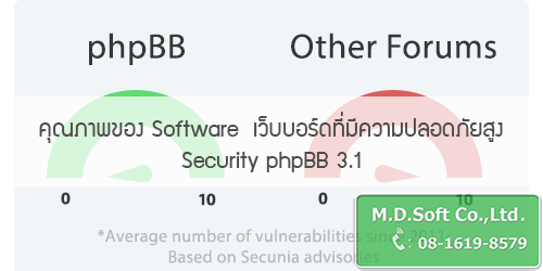 คุณภาพของ Software (ซอฟต์แวร์) เว็บบอร์ดที่มีความปลอดภัยสูง Security phpBB 3.1 (บีเอชพีบีบี)