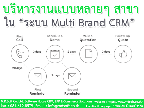 การบริหารงานเเบบหลายๆ สาขาในระบบ Multi Brand CRM (มัลติ แบรนด์ ซีอาร์เอ็ม)