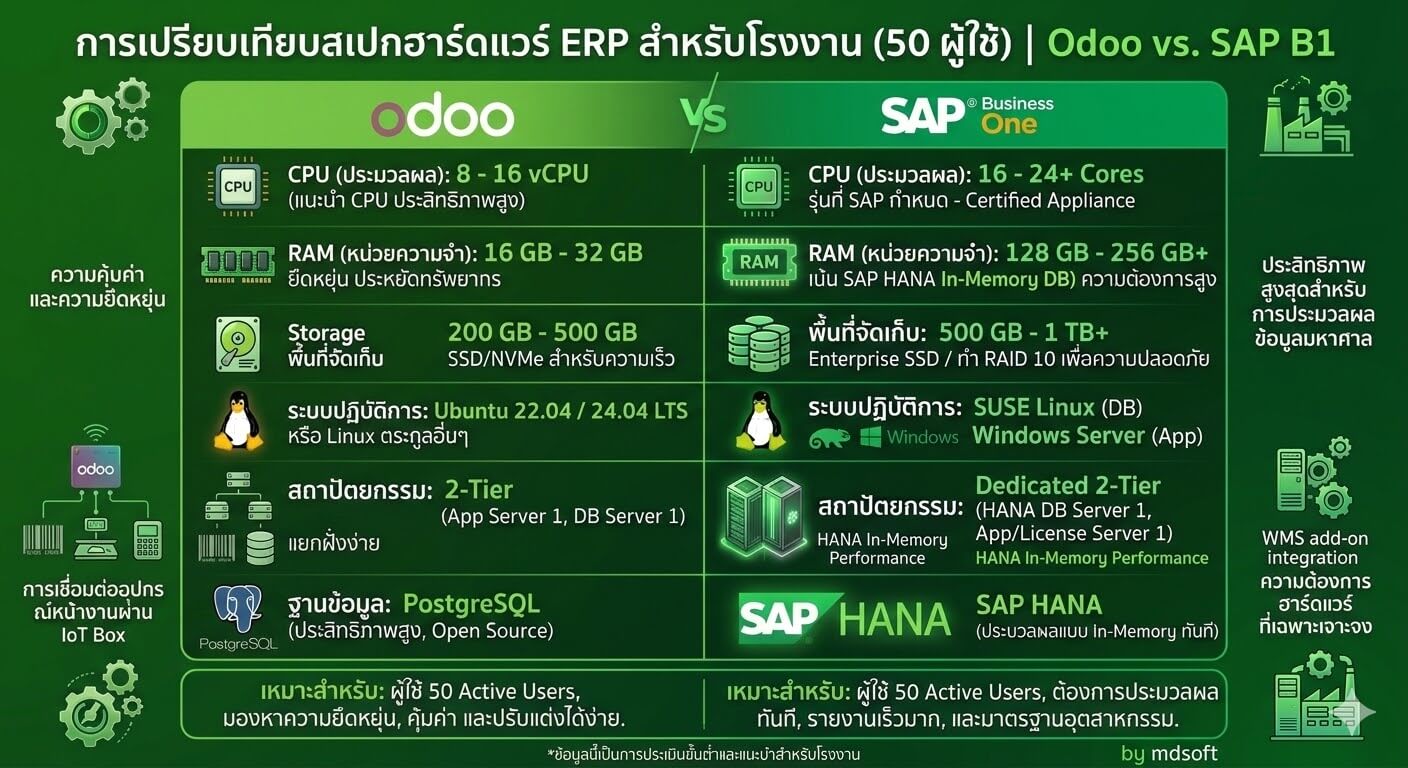 odoo-sap.jpg